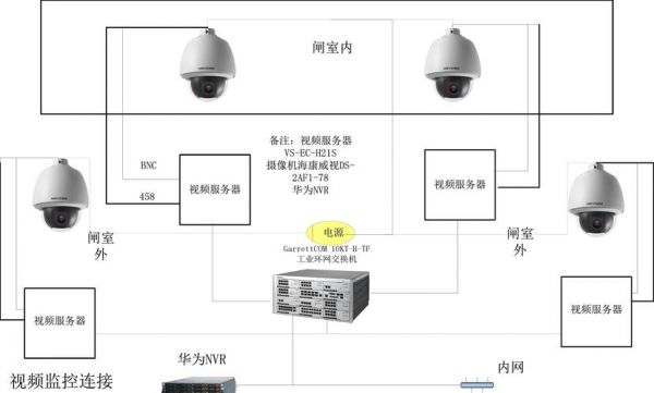 监控设备怎么连接网络（监控设备连接网络需要密码吗）-图2