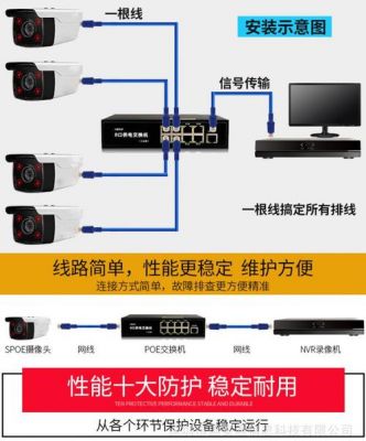 监控设备怎么连接网络（监控设备连接网络需要密码吗）-图3