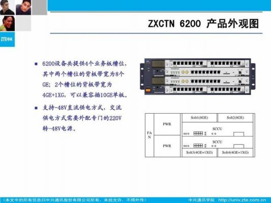 中兴6150传输设备sqm（中兴6130传输设备介绍）-图3