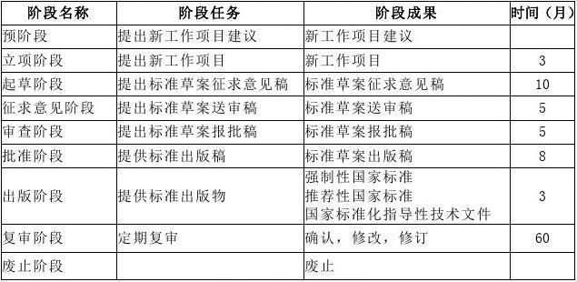 标准制定权的竞争（标准制定权的意义）-图2