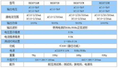 耐压仪漏电流标准（耐压仪漏电流标准值）-图1