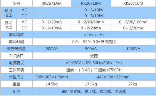 耐压仪漏电流标准（耐压仪漏电流标准值）-图2