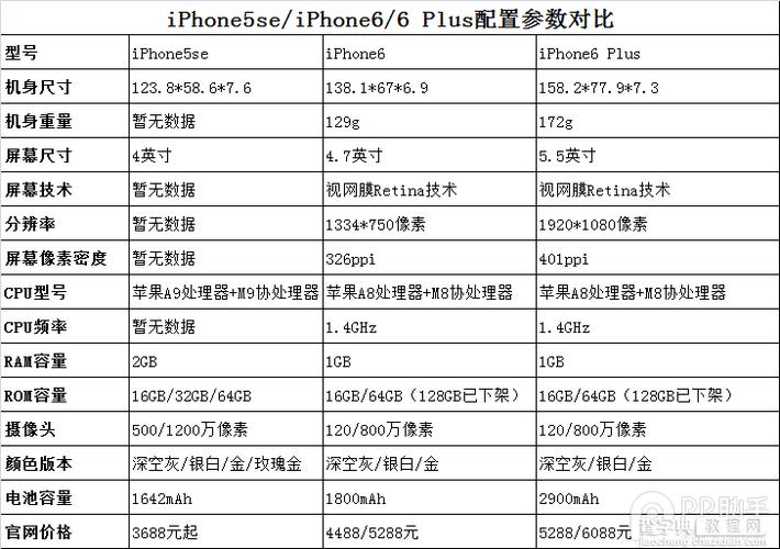 关于iphone64位设备的信息-图2