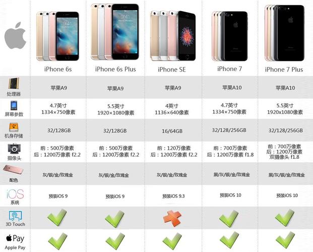 关于iphone64位设备的信息-图3