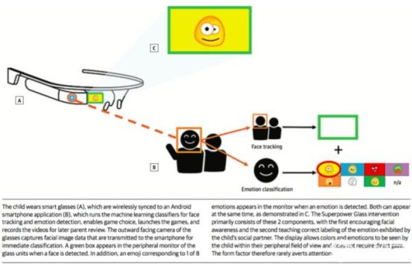 穿戴设备情绪（穿戴设备情绪分析）-图3