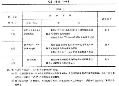 电机防腐标准（电机的防腐等级）-图2