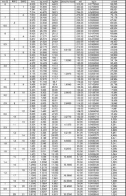 铜线规格标准（铜线规格型号一览表图纸）-图3