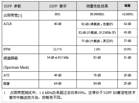 3gpp查阅标准（3gpp规范测试内容）