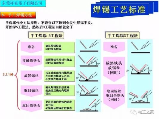 焊锡标准步骤（焊锡的标准步骤）-图1