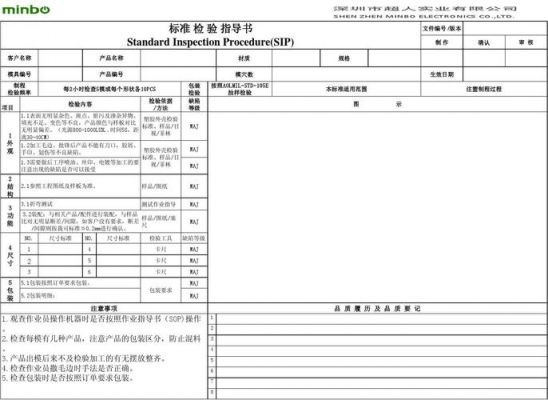 sip检验标准书（检验sip格式）-图1