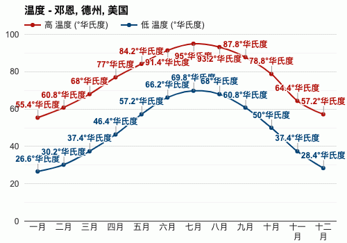 美国的气压标准（美国的气温是多少度）-图2