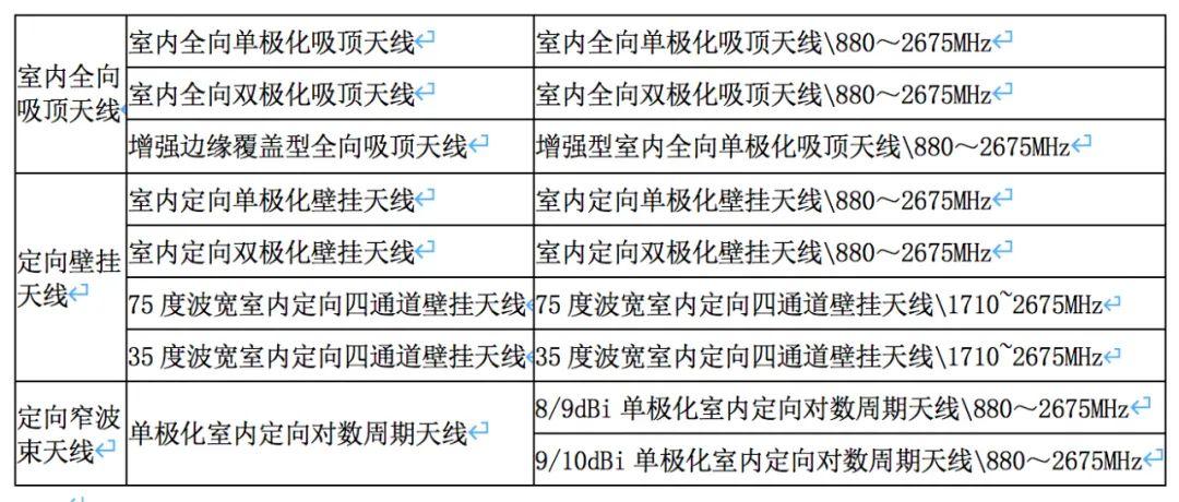 中国移动天线执行标准（中国移动天线的分类）