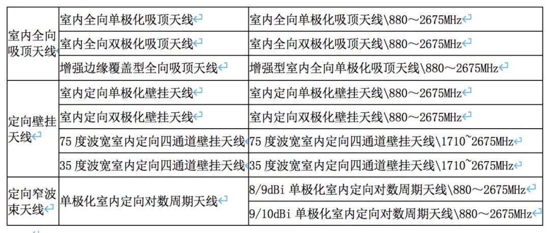 中国移动天线执行标准（中国移动天线的分类）-图1