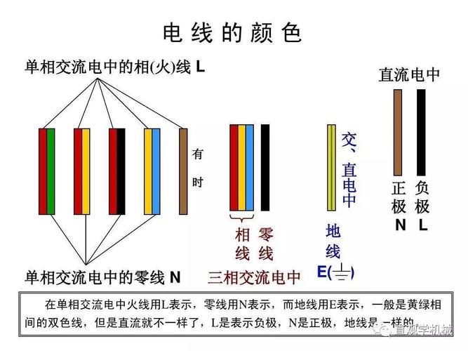 火线的标准颜色（火线颜色有几种）