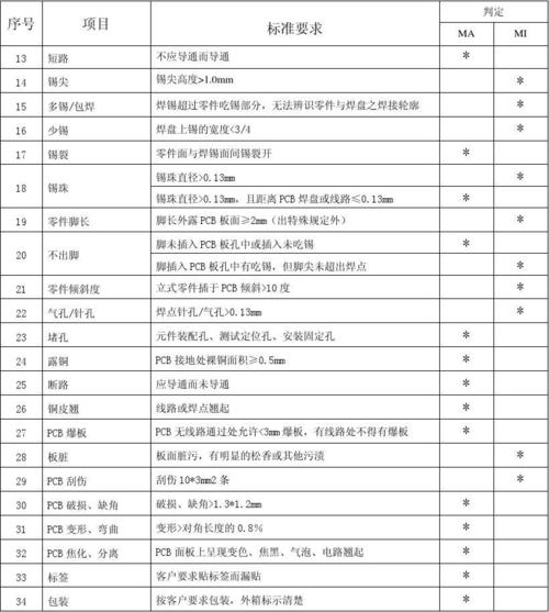 pcb外观检验标准（pcb外观检验标准有哪些）-图3