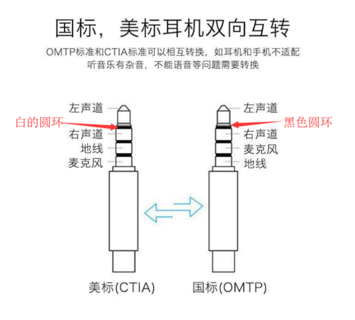 手机耳机接口标准判断（手机耳机接口怎么看）-图1