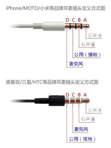 手机耳机接口标准判断（手机耳机接口怎么看）-图3