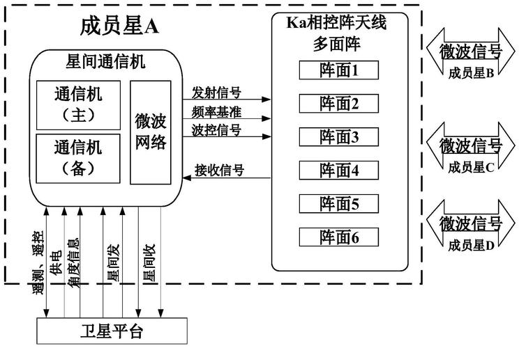 微波链路设备华为（微波链路配置）