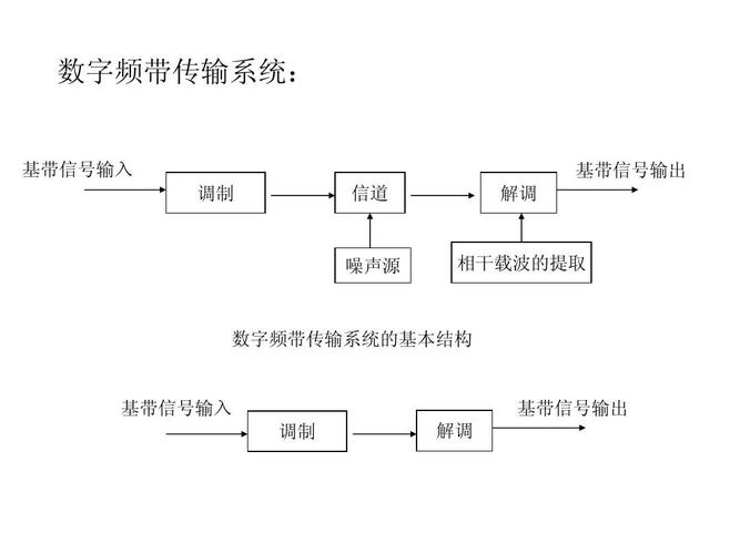 信道调制标准（信道调制技术）-图3