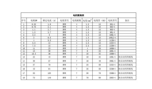 电机引线选择标准（电机引线怎么计算）