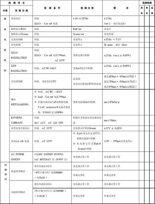 充电器安规标准（充电器国家标准内容）-图3