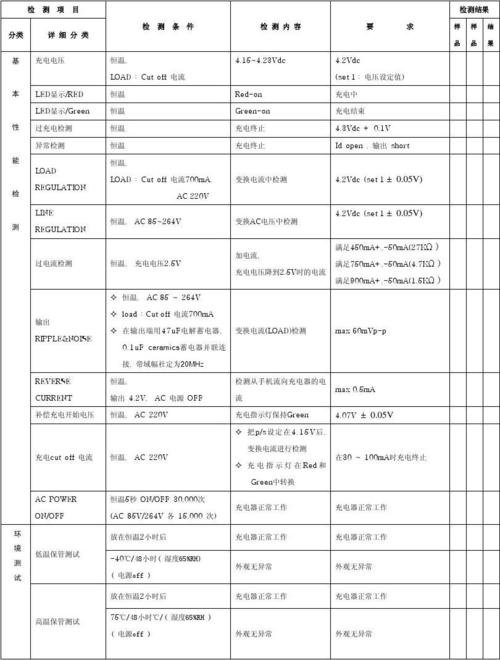 充电器安规标准（充电器国家标准内容）-图2