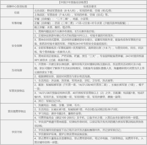 军用标准时间是（军用标准时间表怎么调时间日期）