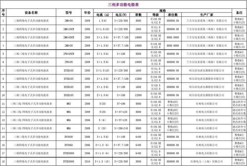 电度表相关标准（电度表相关标准规范）-图1