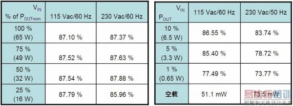 适配器能效标准表（适配器效率怎么计算）-图3