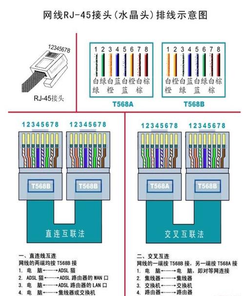 以太网线标准（以太网的网线是什么样的）