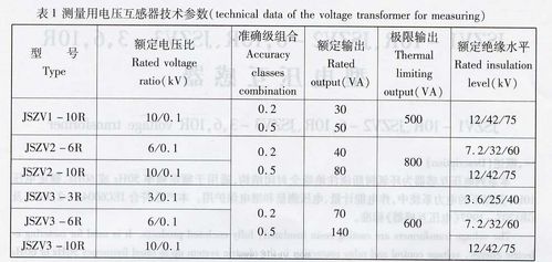 ZV3标准的简单介绍