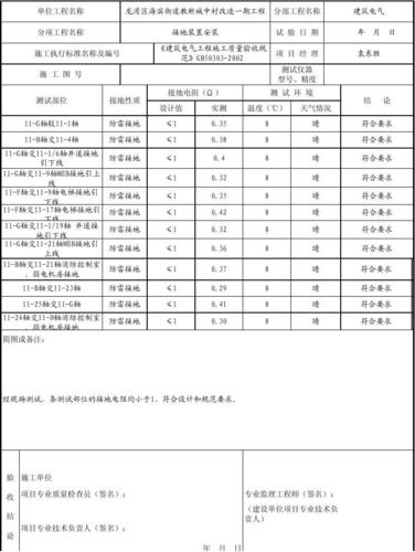 led灯具接地电阻测试标准（led灯具接地电阻测试标准规范）-图3