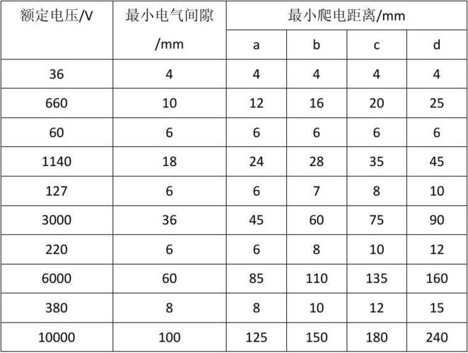 国家标准电气间距（电气间隙标准）