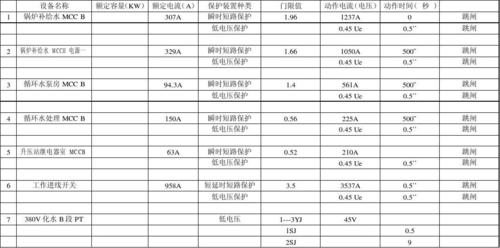 低压断路器保护标准（低压断路器设置保护值）-图1