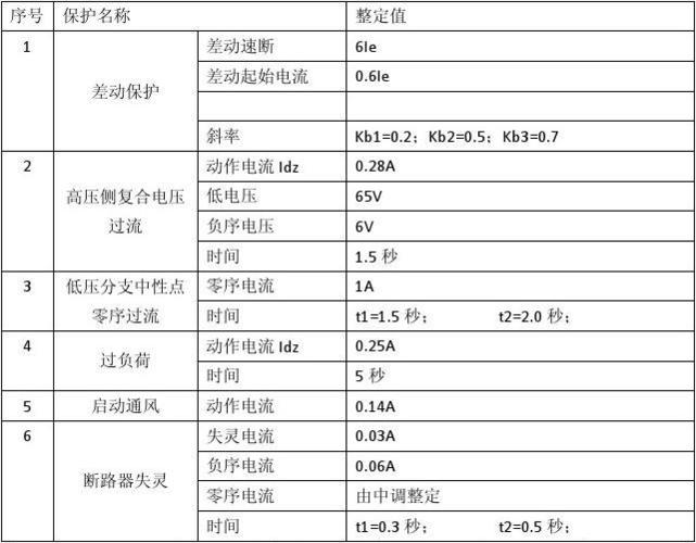 低压断路器保护标准（低压断路器设置保护值）-图3