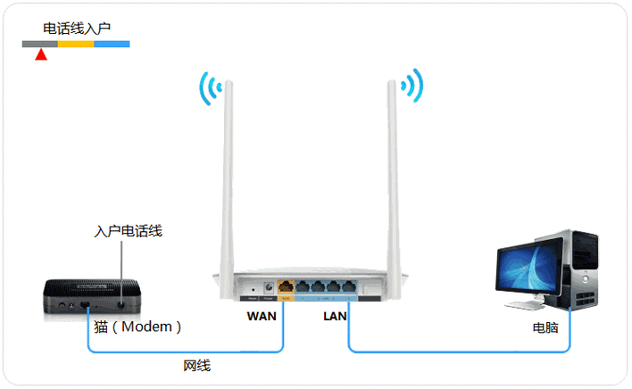 wifi转热点的设备（手机热点转接路由器）-图2