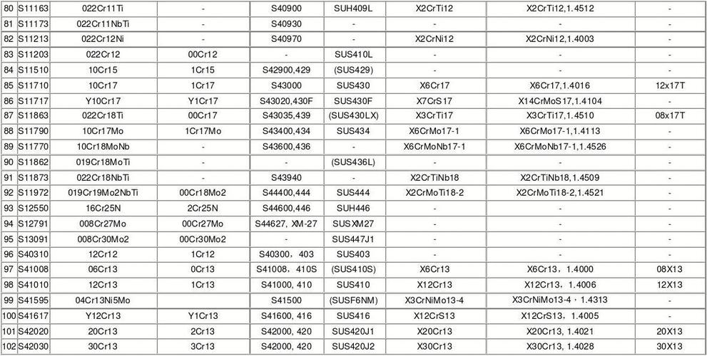 crs1010什么标准（crs1050是什么材料）-图1