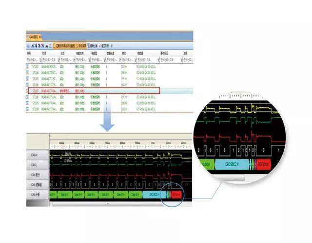 CAN信号技术标准（can信号质量测试）-图3