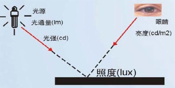 红外光强测试标准高度（红外光强测试标准高度是什么）-图3