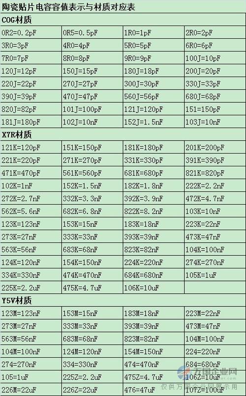 瓷片电容容量标准表示（瓷片电容容值表）-图1