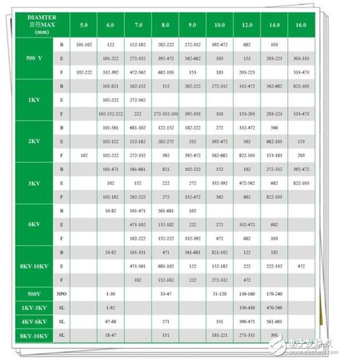 瓷片电容容量标准表示（瓷片电容容值表）-图3