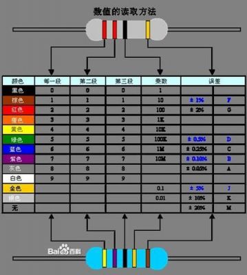 色码电感国际标准叫法（色标电感和电阻区分）-图1