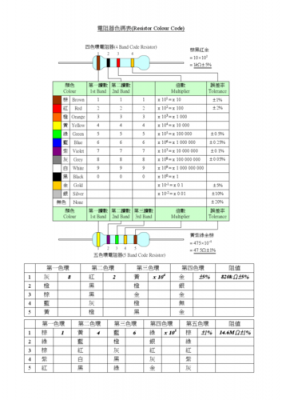 色码电感国际标准叫法（色标电感和电阻区分）-图2