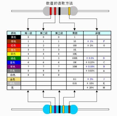 色码电感国际标准叫法（色标电感和电阻区分）-图3