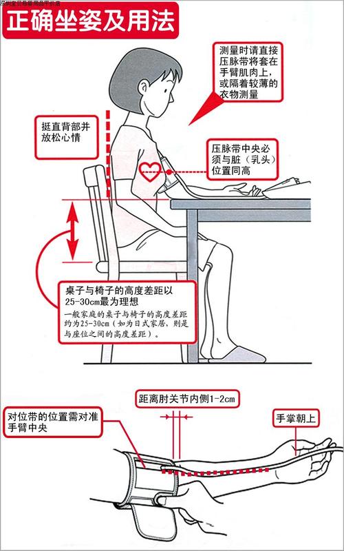 福绿克电子血压标准器（福达康电子血压计怎么调）