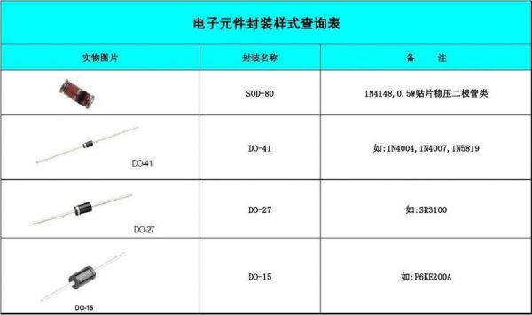 封装编带行业标准（封装编号及名称）