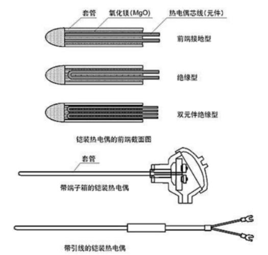 标准热电偶好坏的判断（标准热电偶好坏的判断）-图2