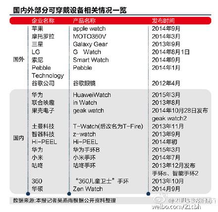 国内穿戴设备（国内穿戴设备制造企业排名）