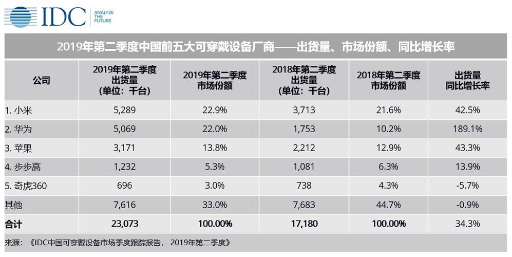 国内穿戴设备（国内穿戴设备制造企业排名）-图2