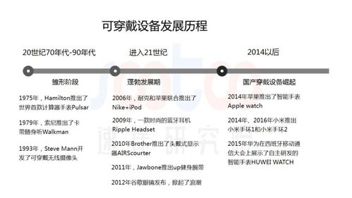 国内穿戴设备（国内穿戴设备制造企业排名）-图3